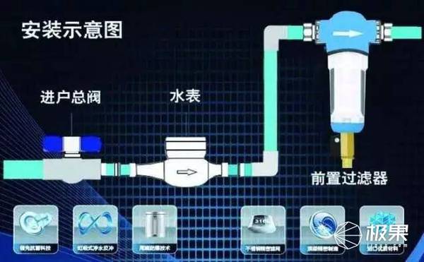 码报:新家必备实用的装备，都是解决家庭矛盾的利器