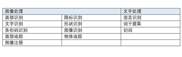 报码:开发者文档深度挖掘：下一代 iPhone 可能更智能