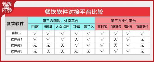 码报:海底捞独立外卖背后：90%餐饮老板的痛点，它是