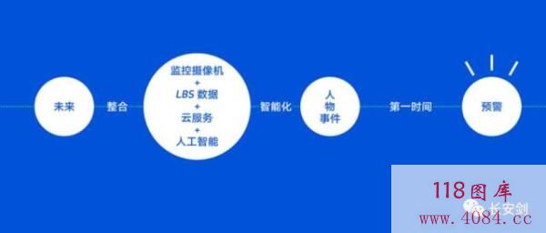 马化腾面对150万政法干警两小时讲了哪些黑科技