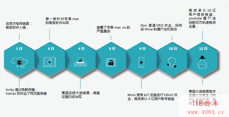 《网络安全法》6月起实施 全球网安市场增长强劲