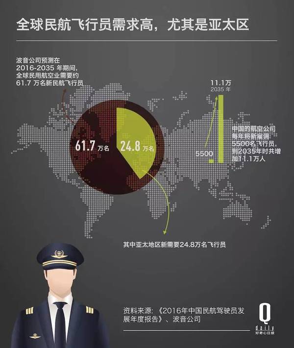 报码:【j2开奖】外籍飞行员纷纷跳槽到中国，吸引他们的是高达 30 万美元的年薪｜好奇心小数据