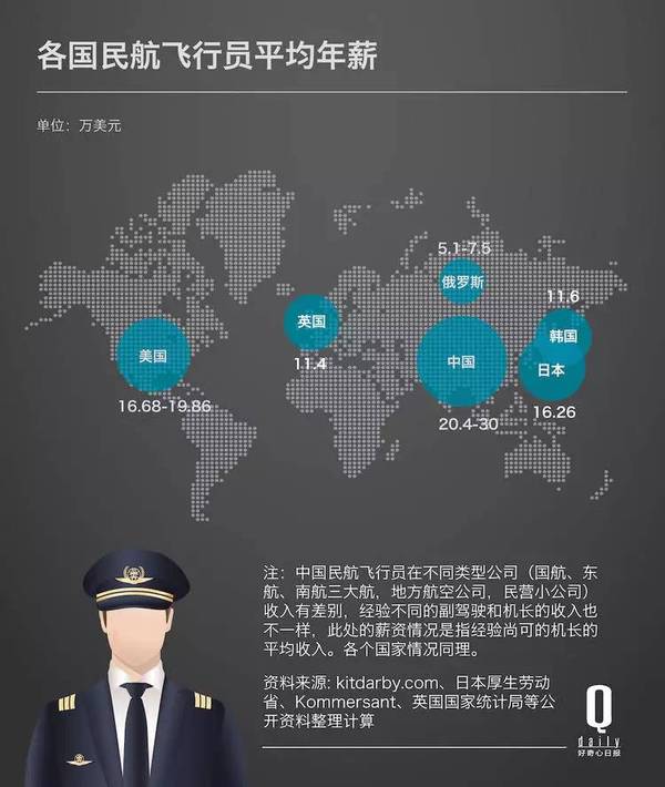 报码:【j2开奖】外籍飞行员纷纷跳槽到中国，吸引他们的是高达 30 万美元的年薪｜好奇心小数据