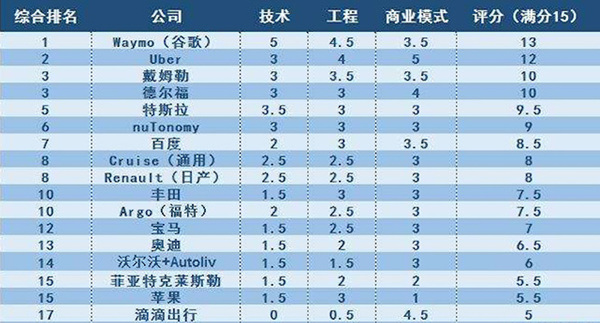 码报:苹果正式宣布搞汽车，你可以从现在开始攒钱了