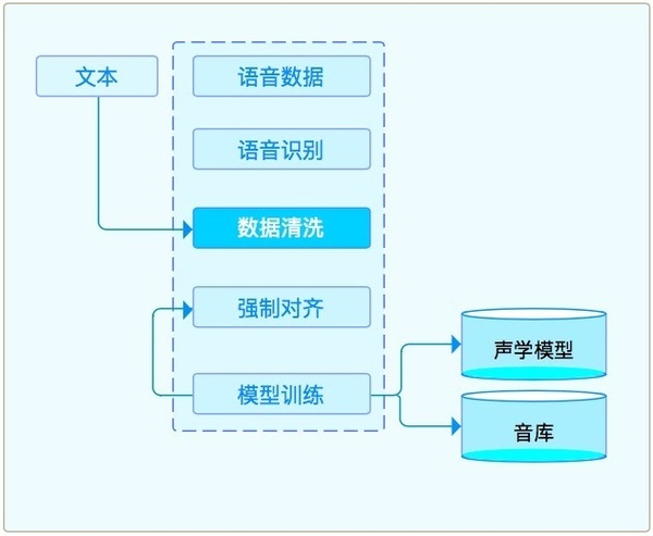 wzatv:如何让机器说话更自然，有情感？​