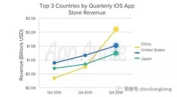 wzatv:iPhone中国销量下滑23.2%，苹果对战腾讯胜算几何？