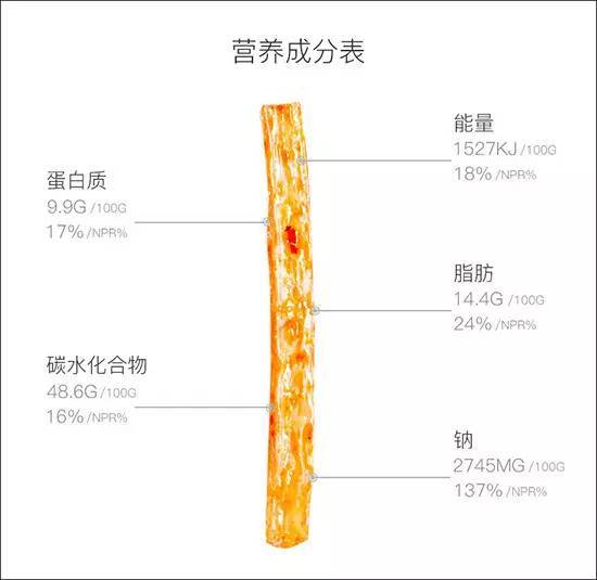 wzatv:走得了苹果风，当得起游戏主，「卫龙辣条」出