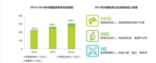 wzatv:行业风口已停，无人机比赛还能成为下一个电子