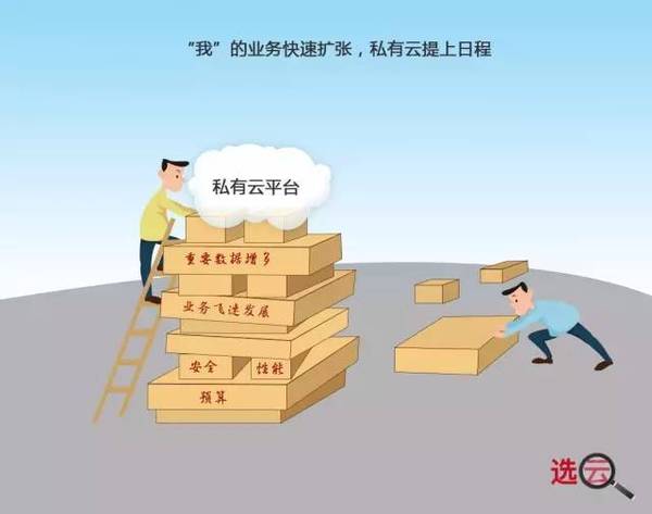 报码:图解多云战略：你该怎么挑房 就该怎么选“云”