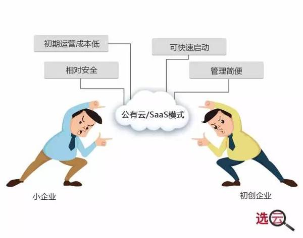 报码:图解多云战略：你该怎么挑房 就该怎么选“云”