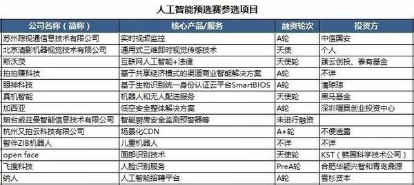 报码:人工智能@黑马大赛项目招募ing！