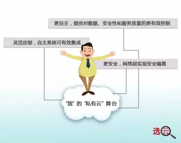 报码:图解多云战略：你该怎么挑房 就该怎么选“云”