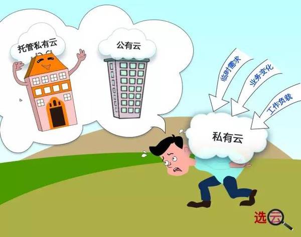 报码:图解多云战略：你该怎么挑房 就该怎么选“云”