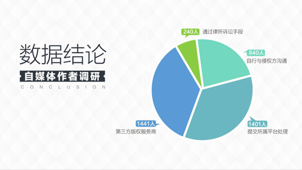 wzatv:维权骑士发布了《内容产业版权诉讼报告》，哪