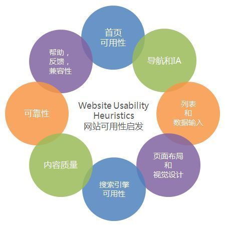 报码:如何提升产品的用户体验？十分钟教你学会尼尔