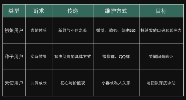 码报:谁会是你的天使用户？