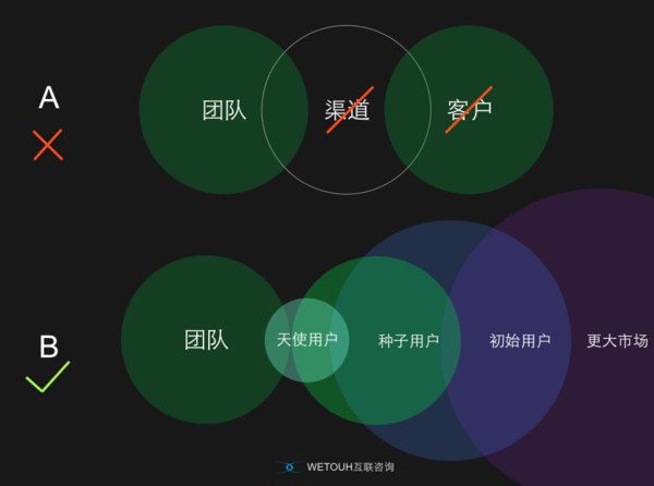 码报:谁会是你的天使用户？