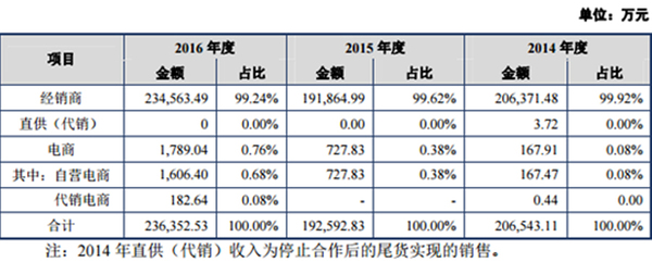 wzatv:香飘飘 IPO 过审，但杯装奶茶霸主的故事已远去