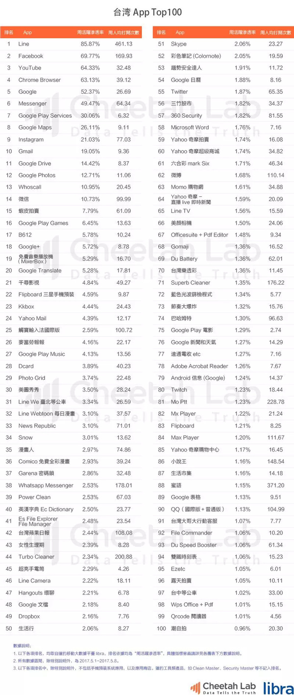 台湾真的是移动互联网时代的“废柴”吗？｜2