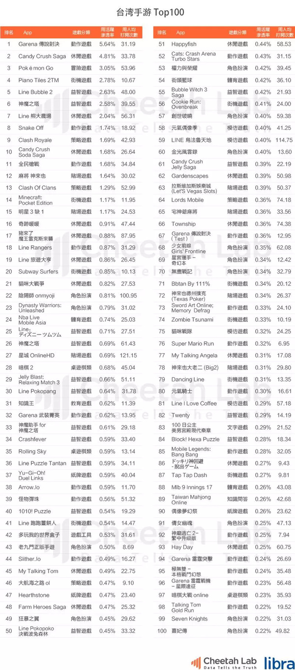 台湾真的是移动互联网时代的“废柴”吗？｜2