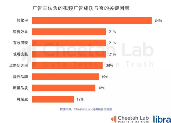 台湾真的是移动互联网时代的“废柴”吗？｜2