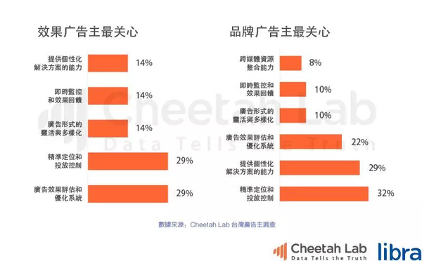 台湾真的是移动互联网时代的“废柴”吗？｜2