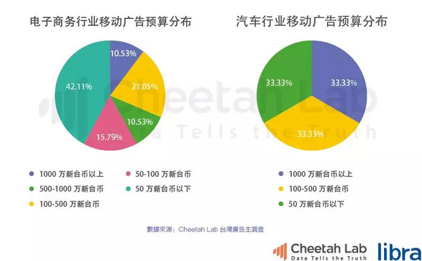 台湾真的是移动互联网时代的“废柴”吗？｜2