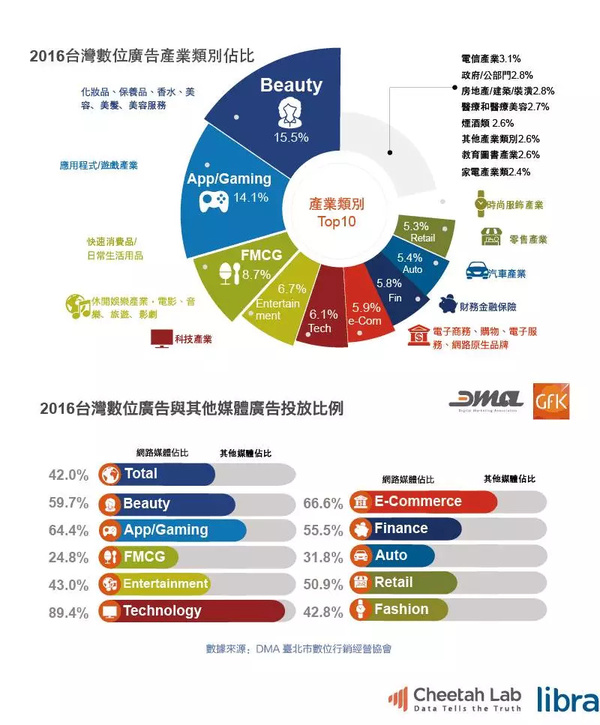 台湾真的是移动互联网时代的“废柴”吗？｜2