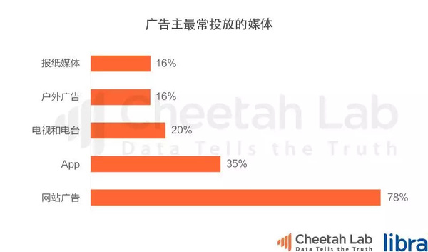 台湾真的是移动互联网时代的“废柴”吗？｜2