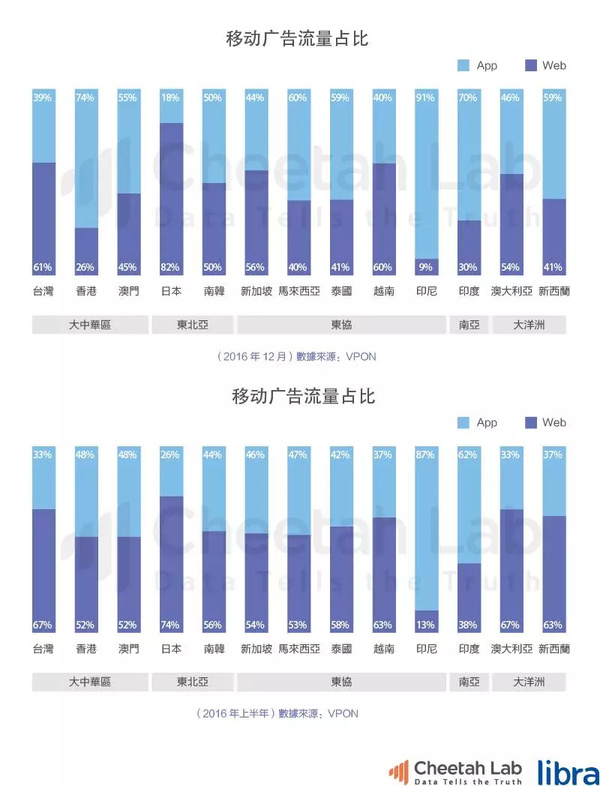 台湾真的是移动互联网时代的“废柴”吗？｜2