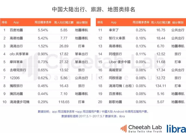 台湾真的是移动互联网时代的“废柴”吗？｜2