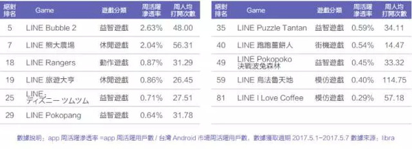 台湾真的是移动互联网时代的“废柴”吗？｜2