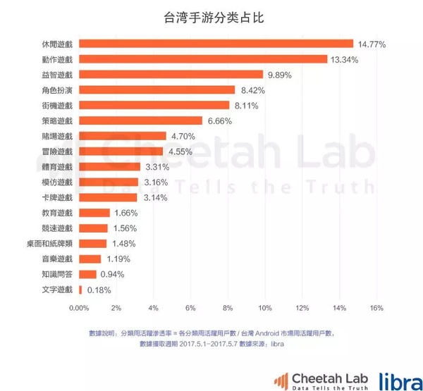 台湾真的是移动互联网时代的“废柴”吗？｜2