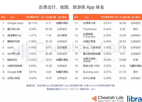 台湾真的是移动互联网时代的“废柴”吗？｜2