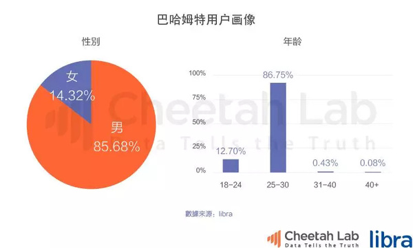 台湾真的是移动互联网时代的“废柴”吗？｜2