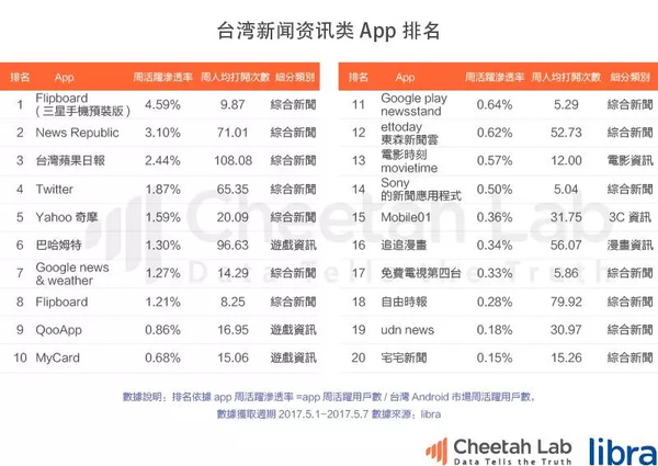 台湾真的是移动互联网时代的“废柴”吗？｜2