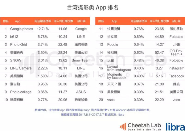 台湾真的是移动互联网时代的“废柴”吗？｜2