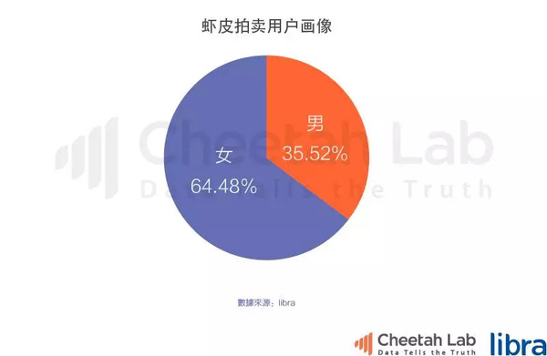 台湾真的是移动互联网时代的“废柴”吗？｜2