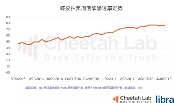 台湾真的是移动互联网时代的“废柴”吗？｜2