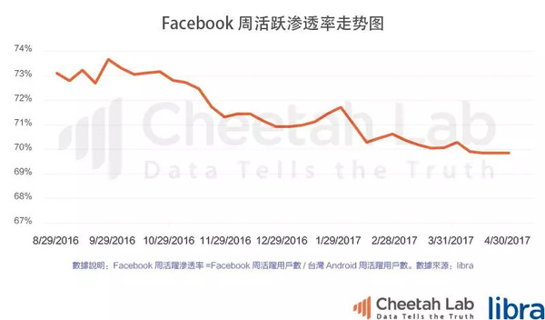 台湾真的是移动互联网时代的“废柴”吗？｜2