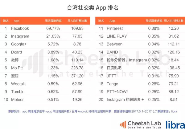 台湾真的是移动互联网时代的“废柴”吗？｜2