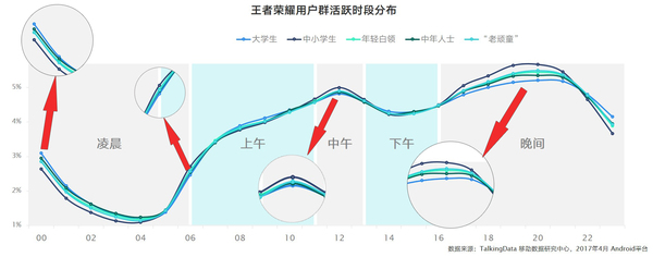 报码:从平庸到荣耀：王者荣耀的前生今世