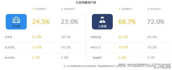 报码:从平庸到荣耀：王者荣耀的前生今世