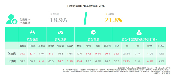 报码:从平庸到荣耀：王者荣耀的前生今世