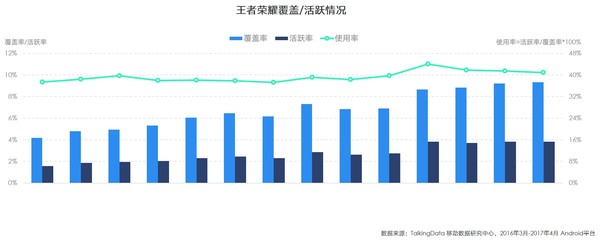 报码:从平庸到荣耀：王者荣耀的前生今世