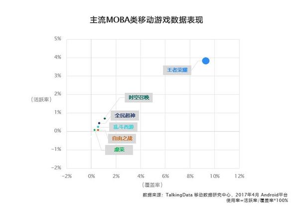 报码:从平庸到荣耀：王者荣耀的前生今世