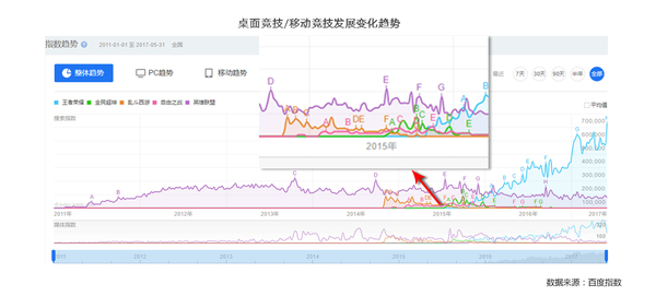 报码:从平庸到荣耀：王者荣耀的前生今世