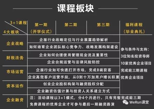 Run 课堂与 IT 桔子联合打造的「创业企服班」开班