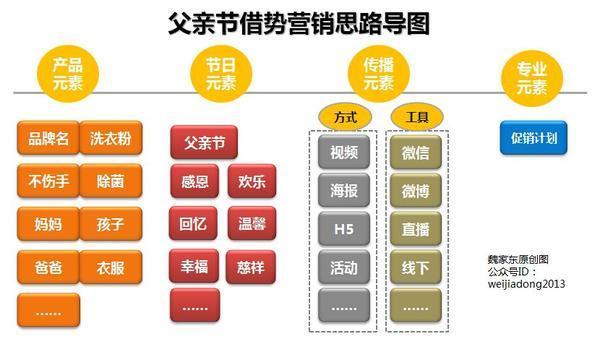 码报:4元素+5大招，父亲节借势营销可以“爸气十足”