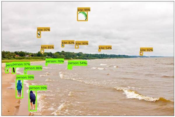 码报:谷歌开源TensorFlow Object Detection API物体识别系统